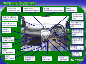 汽車(chē)產(chǎn)品 汽車(chē)結(jié)構(gòu)圖解中英對(duì)照