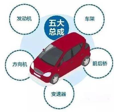 「蘭州八月車(chē)展解讀」報(bào)廢機(jī)動(dòng)車(chē)將告別論斤賣(mài),換新車(chē)更劃算了