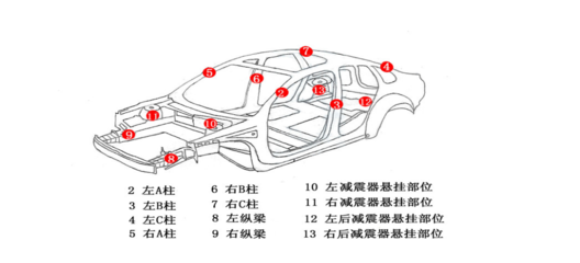 山東省機(jī)動車鑒定評估行業(yè)協(xié)會