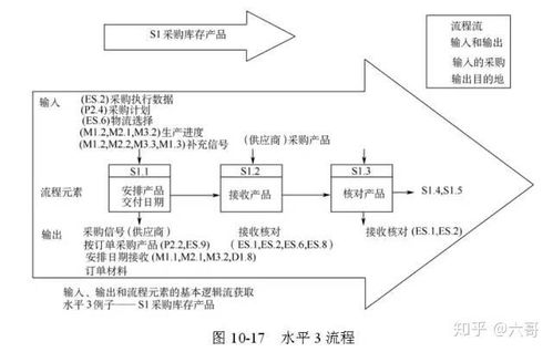 全球供應(yīng)鏈管理經(jīng)典模型與現(xiàn)代化服務(wù) 構(gòu)建高效、韌性與可持續(xù)的價(jià)值網(wǎng)絡(luò)