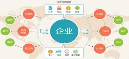 淺析B2B供應(yīng)鏈訂單可視化管理——以交易匯產(chǎn)品為例的解決方案與服務(wù)賦能