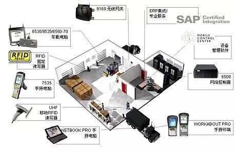 第三方物流的有效倉儲管理 供應(yīng)鏈服務(wù)優(yōu)化的核心支柱