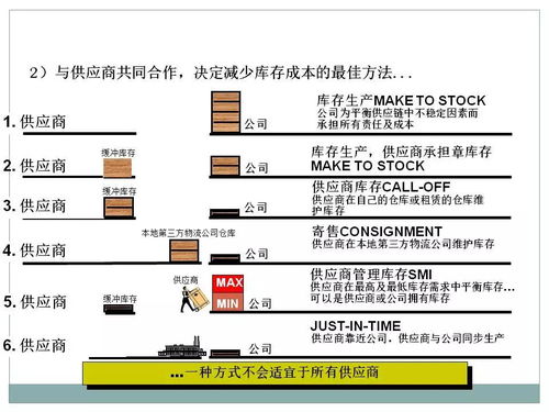 一文初識供應(yīng)鏈管理 以恒捷供應(yīng)鏈為例