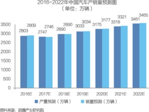 中國供應(yīng)鏈管理服務(wù)行業(yè) 市場格局、商業(yè)模式與未來展望