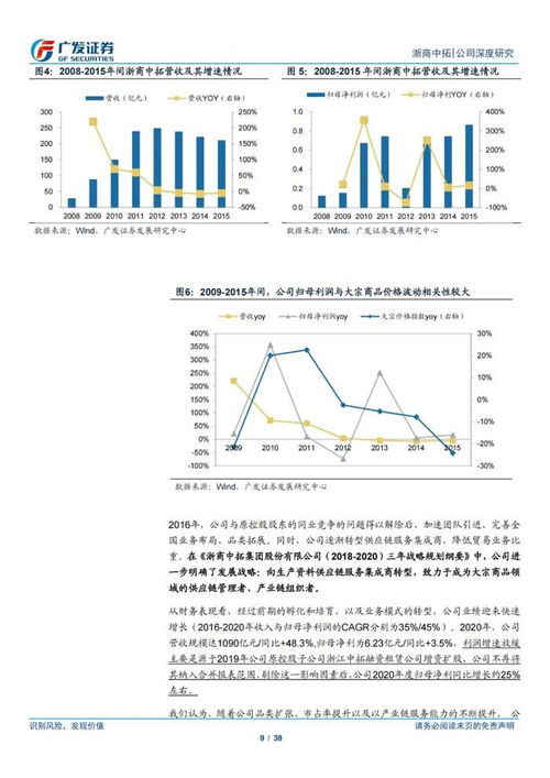 38頁P(yáng)PT深度解讀 浙商中拓大宗商品供應(yīng)鏈服務(wù)商模式